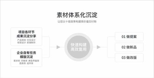 成就新IT 優(yōu)派世紀設計咨詢服務新思路